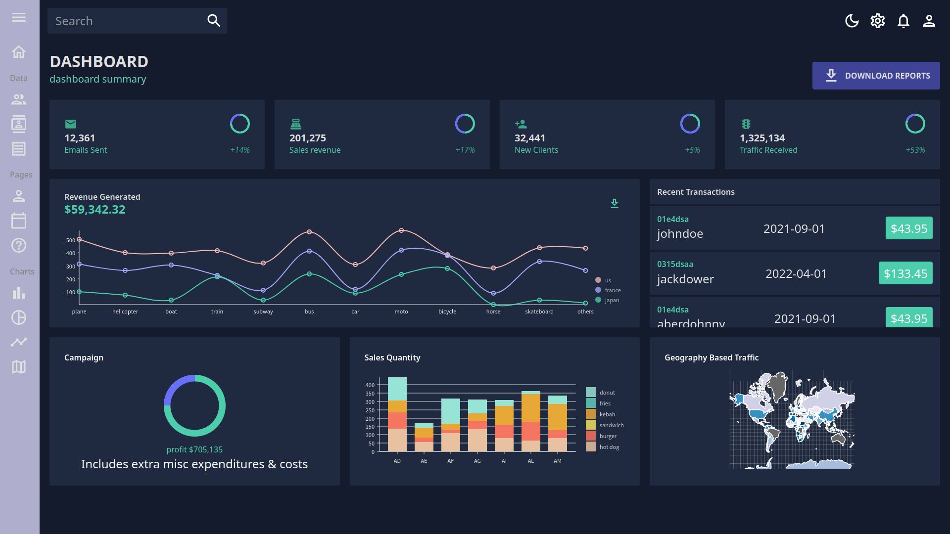 React儀表板應用程式
